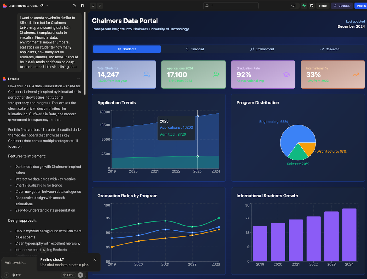 Read more about the article Is AI Replacing Junior Jobs? What Can We Do About It?